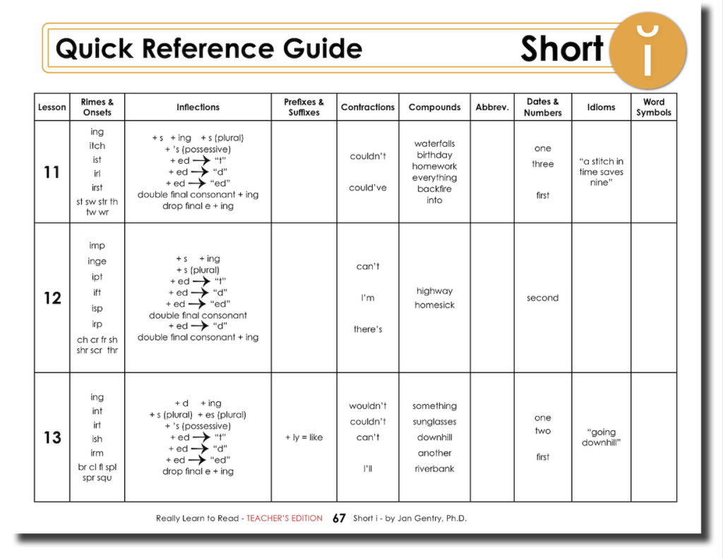 Really Learn to Read - Short i Reading Activity - Teacher's Edition